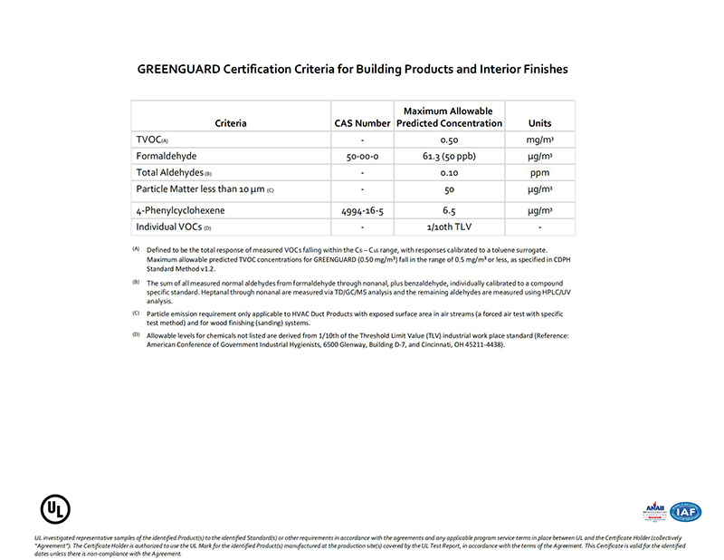 GREENGUARD Certification